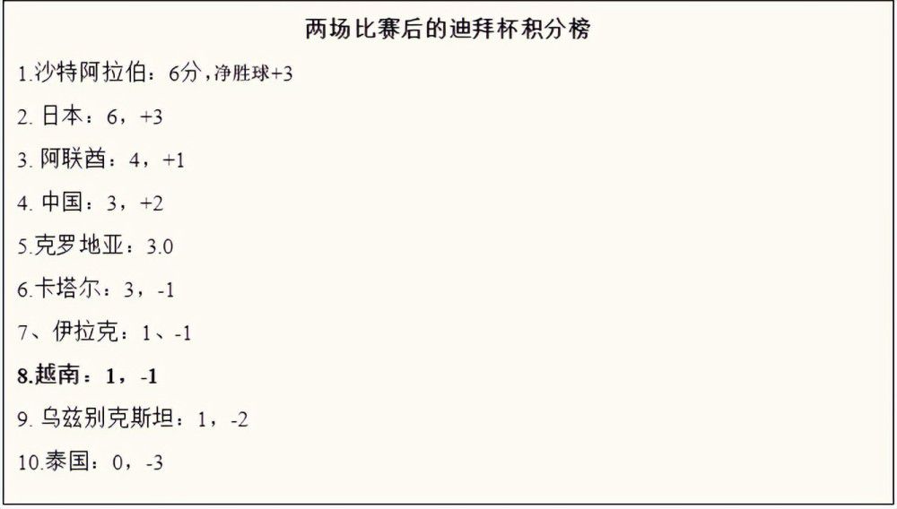 世预赛-新加坡主场1-3泰国 泰国3分排第二 新加坡0分垫底世预赛亚洲区第二阶段C组第2轮，新加坡vs泰国。